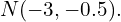 N(-3, -0.5).